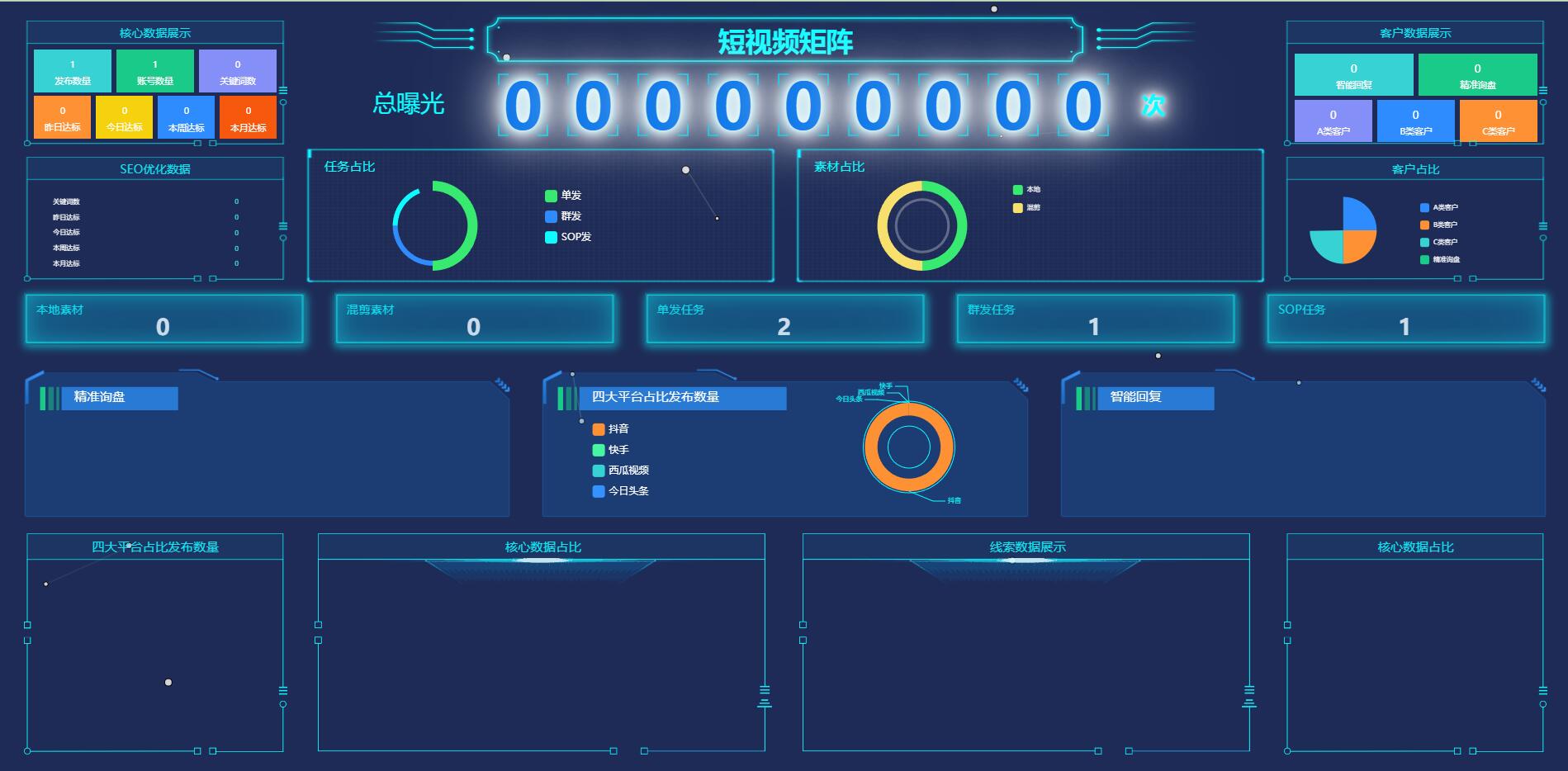 【抖音】去授权版抖音快手短视频矩阵营销系统