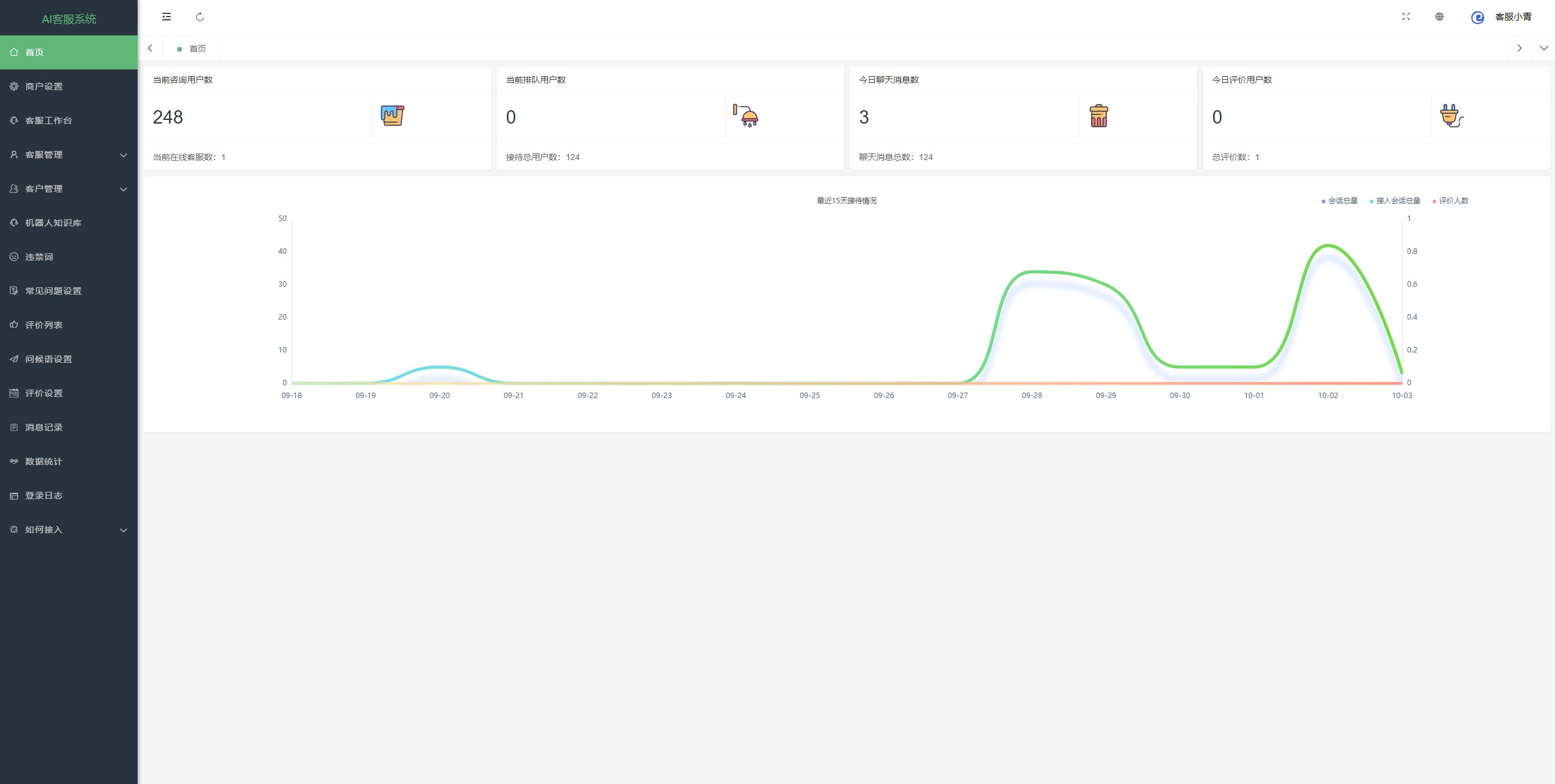多语言(20国语言)PHP在线客服聊天系统网站程序插图6 多语言(20国语言)PHP在线客服聊天系统网站程序插图6
