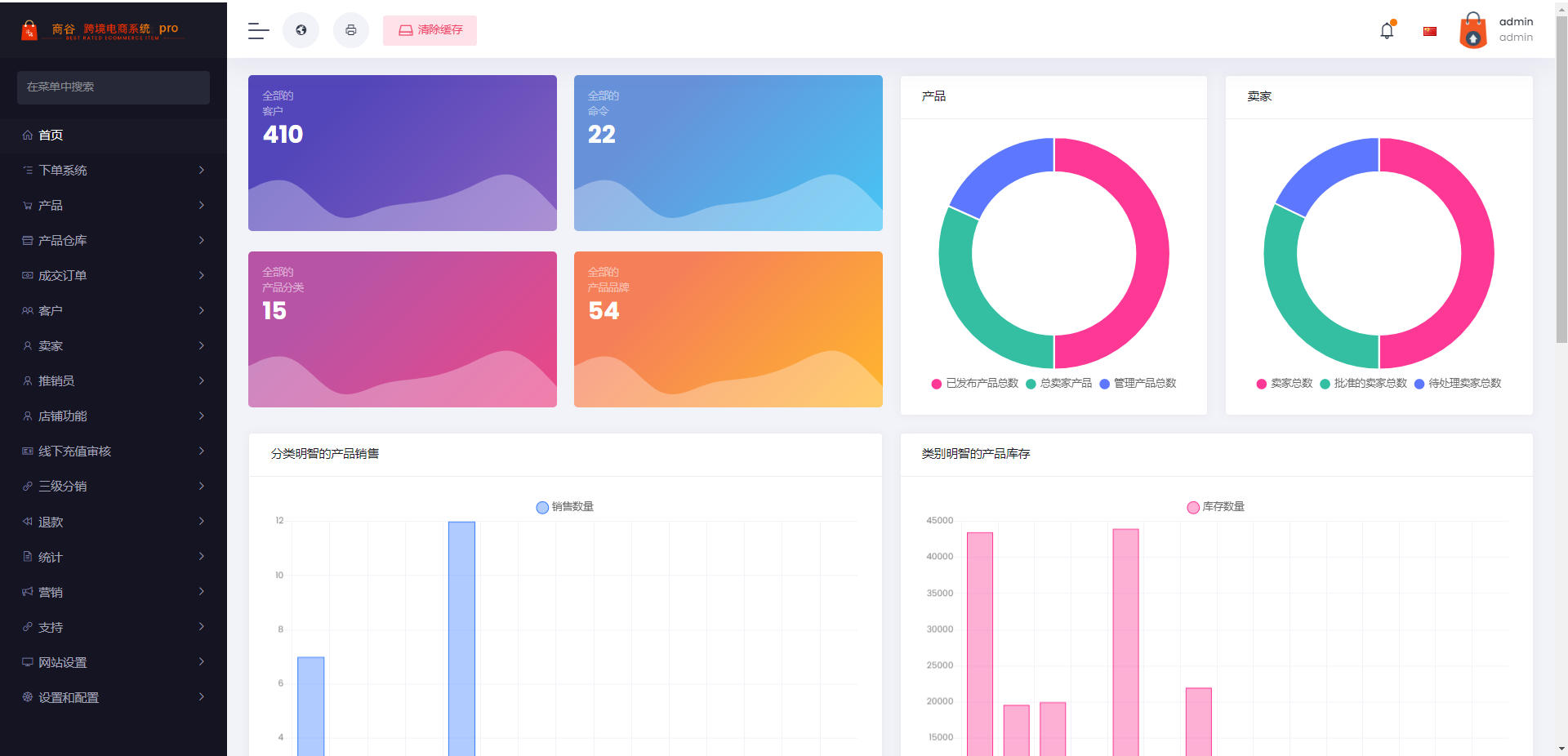 最新b2b2c跨境电商商城系统中英繁多语言多商户货贷商城统产品库一键选品一键铺货商城插图8 最新b2b2c跨境电商商城系统中英繁多语言多商户货贷商城统产品库一键选品一键铺货商城插图8