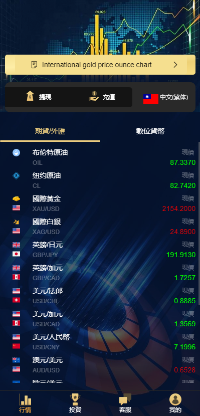 多语言新版本微盘微交易时间盘系统自带客服