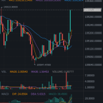 微盘，秒合约和质押插图